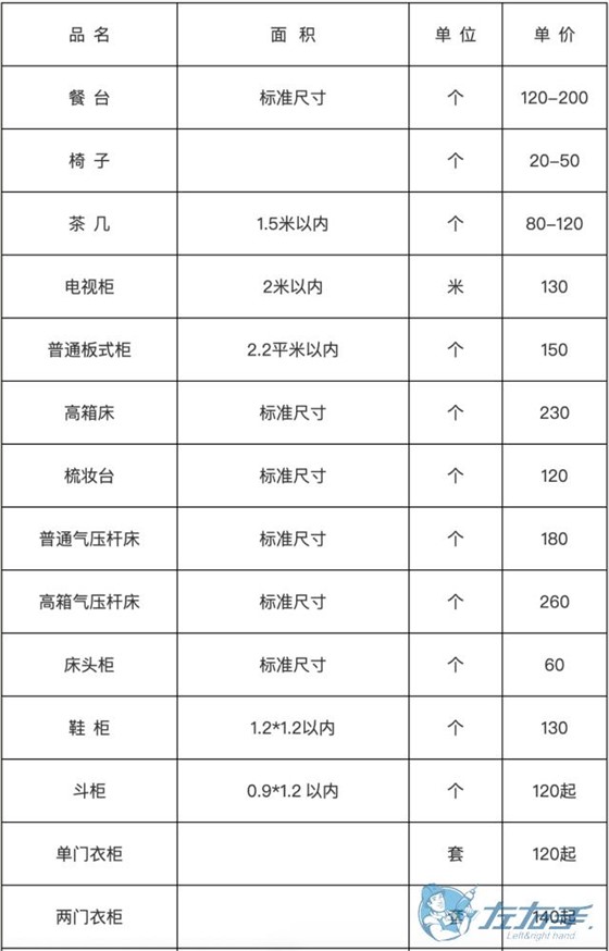 家具安裝收費(fèi)表，家具安裝到底怎么收費(fèi)