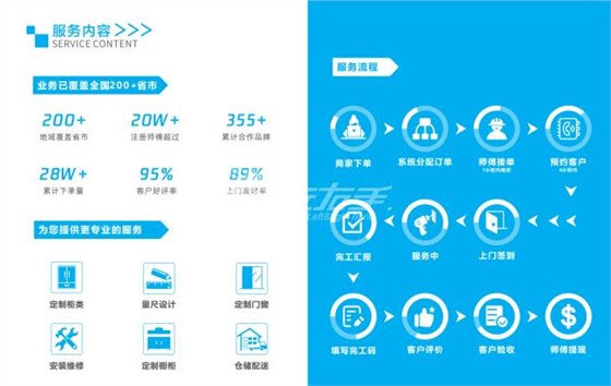 左右手平臺(tái)訂單流程