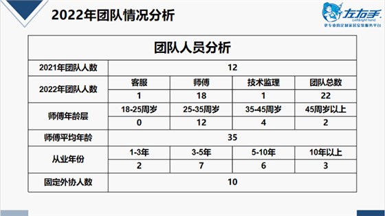 廣東運(yùn)營(yíng)中心運(yùn)營(yíng)