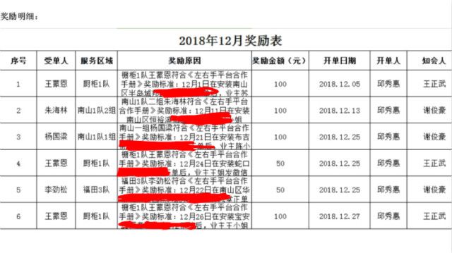 專業(yè)的安裝師傅，行走的廣告牌1