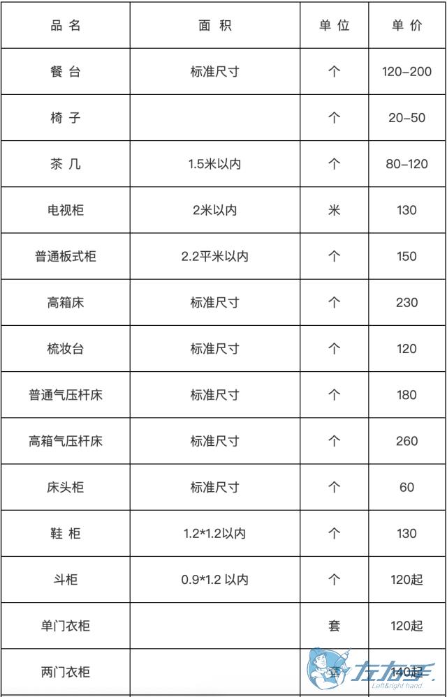 家具安裝收費(fèi)表，家具安裝到底怎么收費(fèi)