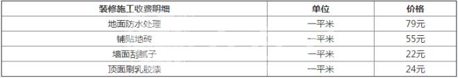 裝修施工收費(fèi)明細(xì)