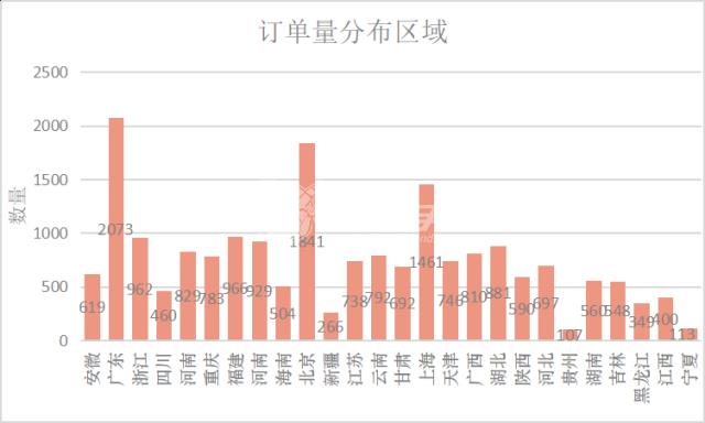 戰(zhàn)績(jī)匯報(bào)！安裝師傅哪里訂單多？收入高？