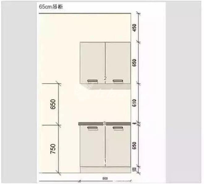 廚房吊柜高度標(biāo)準(zhǔn)圖