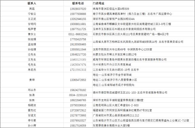 各大省市的安裝師傅注意了，左右手全國(guó)招募會(huì)第二期已經(jīng)開啟！