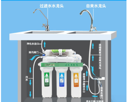 解析:直飲機是什么？直飲機和家用凈水器對比